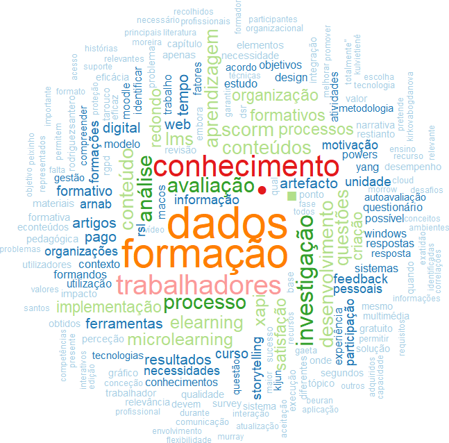 Implementing e-Learning for Knowledge Dissemination in a Geographically Dispersed Organization